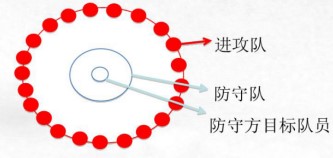 石家庄趣味运动会大全之 西红柿大战